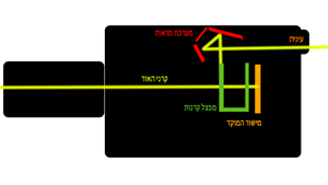 מבנה המצלמה