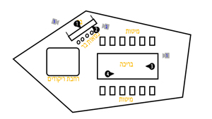 פלור פלאן