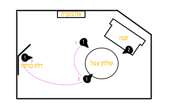 פלור פלאן תנועת דמויות