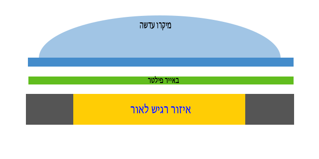 באייר פילטר