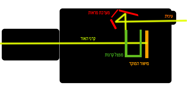 מפצל קרנות