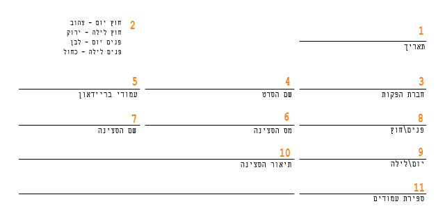 החלק העליון של טופס הברייקדאון