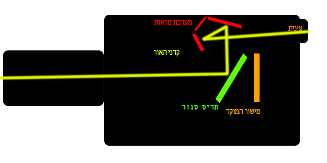 תריס סגור