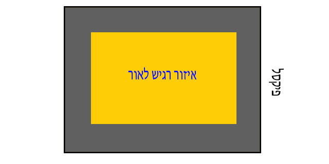 איזור רגיש לאור