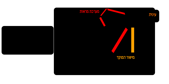 מערכת המראות במצמלמה