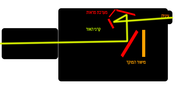 מערכת המראות 2