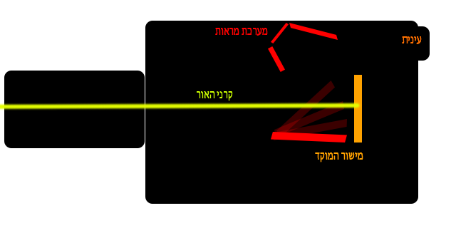 מערכת המראות 3