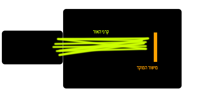 מישור המוקד