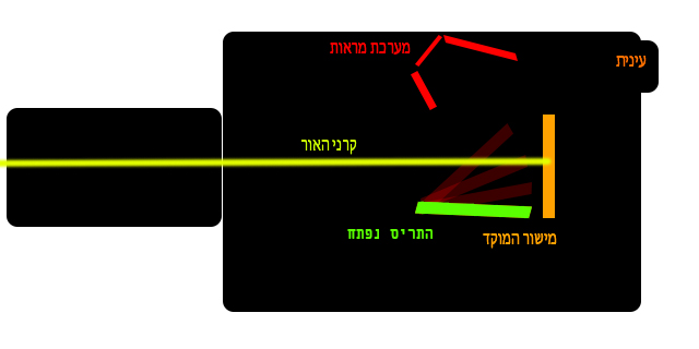 תריס פתוח