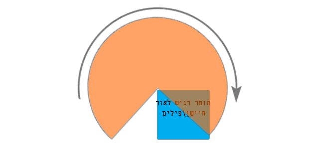 תריס מסתובב